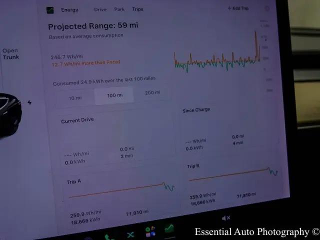 2018 Tesla Model 3 Mid Range