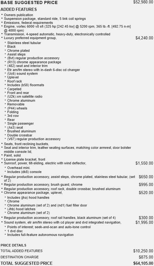 2006 Hummer H2 SUV Base