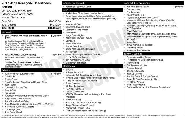 2017 Jeep Renegade Deserthawk 4x4
