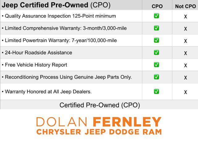 2022 Jeep Grand Cherokee L Summit 4x4