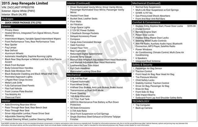 2015 Jeep Renegade Limited