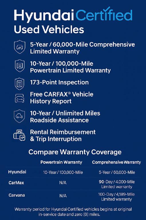 2024 Hyundai Kona Limited 2024 Hyundai Kona Limited