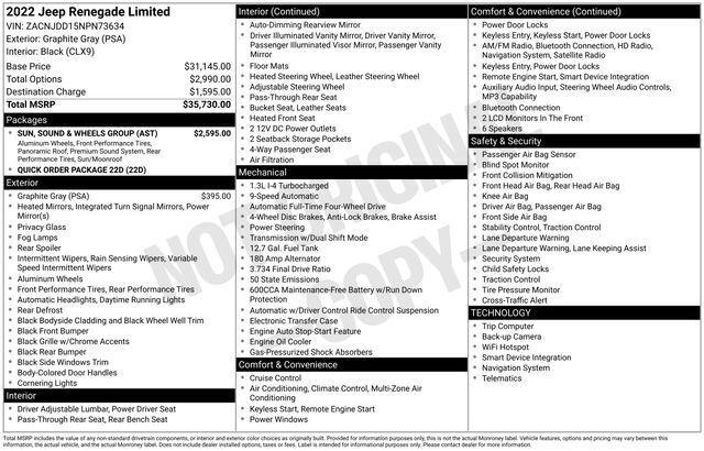 2022 Jeep Renegade Limited 4x4
