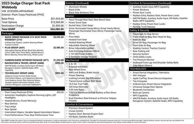 2023 Dodge Charger Super Bee