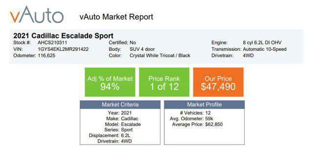 2021 Cadillac Escalade 4WD Sport