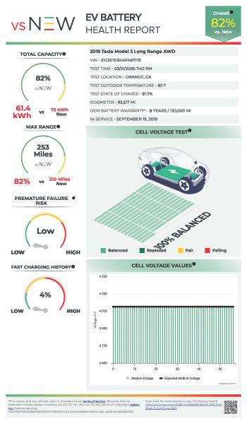 2019 Tesla Model 3 Performance