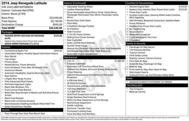 2016 Jeep Renegade Latitude for sale in Bridgeton, MO