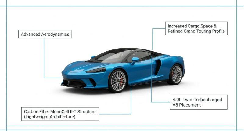 2022 McLaren GT Coupe