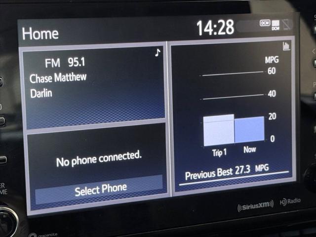 2022 Toyota C-HR Limited