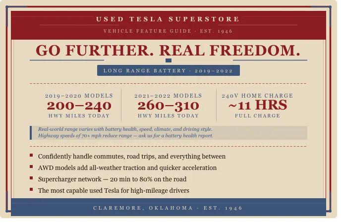 2024 Tesla Model Y Long Range Single Motor Rear-Wheel Drive