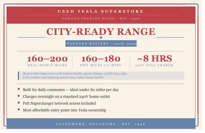 2020 Tesla Model 3 Standard Range Rear-Wheel Drive