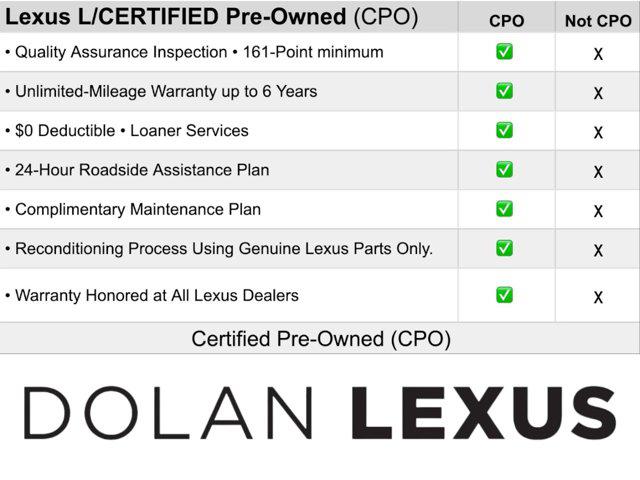 2026 Lexus 300 Premium AWD