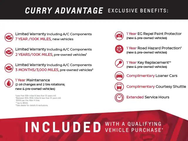 2022 Nissan Rogue Sport SV AWD Xtronic CVT