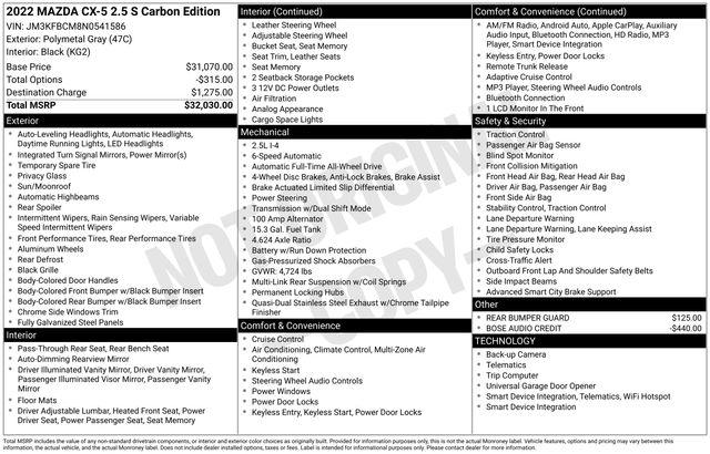 2022 Mazda CX-5 2.5 S Carbon Edition