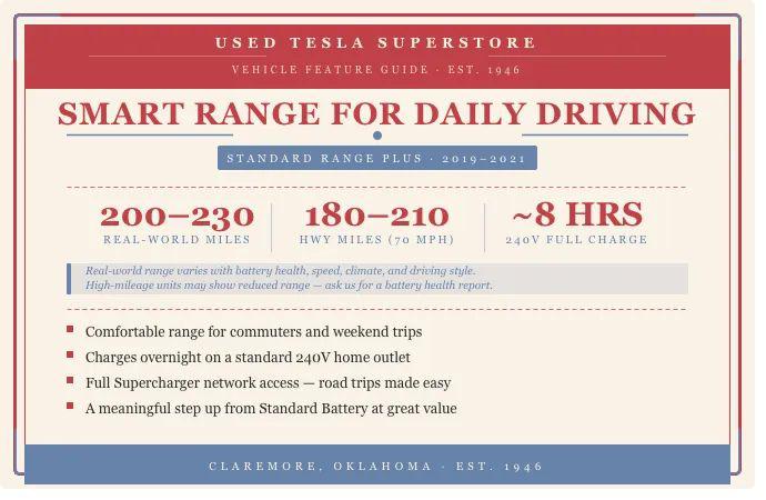 2020 Tesla Model 3 Standard Range Plus Rear-Wheel Drive