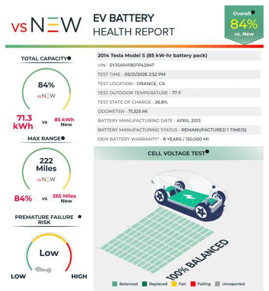 2014 Tesla Model S 85D