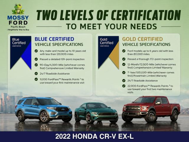 2022 Honda CR-V 2WD EX-L