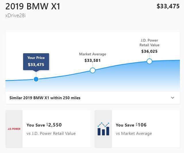2019 BMW X1 xDrive28i
