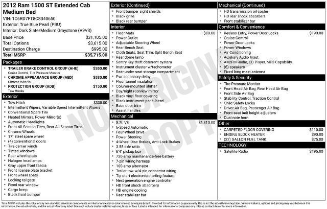 2012 Ram 1500 ST for sale in El Dorado Springs, MO