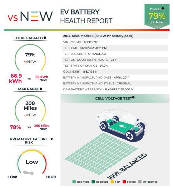 2014 Tesla Model S P85