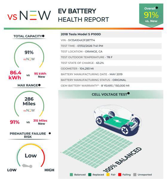 2018 Tesla Model S P100D