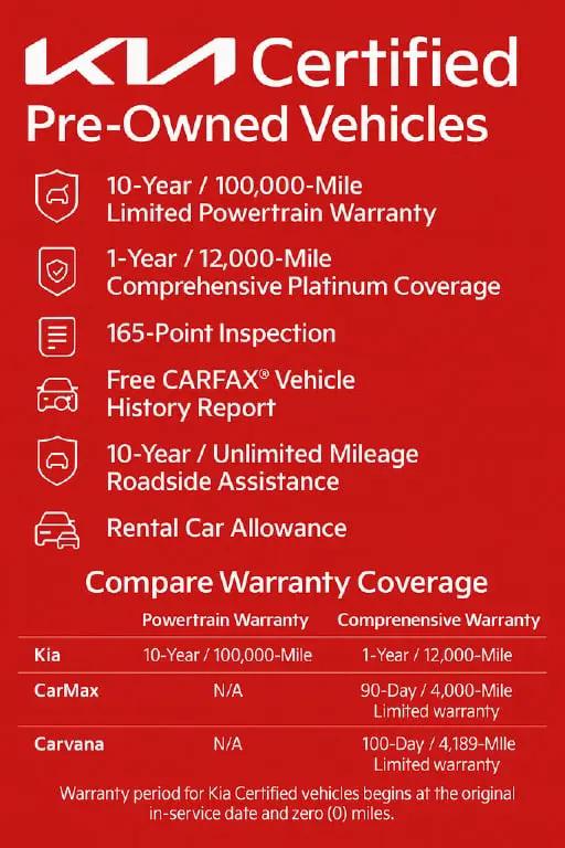 2025 Kia Niro EX for sale in Cornelius, NC