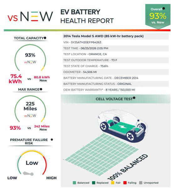 2014 Tesla Model S P85D
