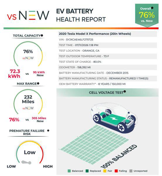 2020 Tesla Model X Performance Dual Motor All-Wheel Drive