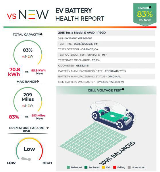 2015 Tesla Model S P85D