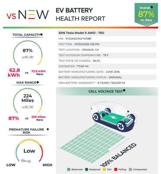 2016 Tesla Model S 75D