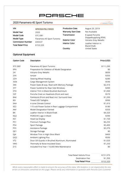 2020 Porsche Panamera 4S for sale in Pittsburg, CA