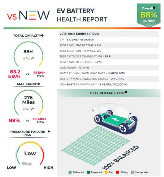 2018 Tesla Model S P100D