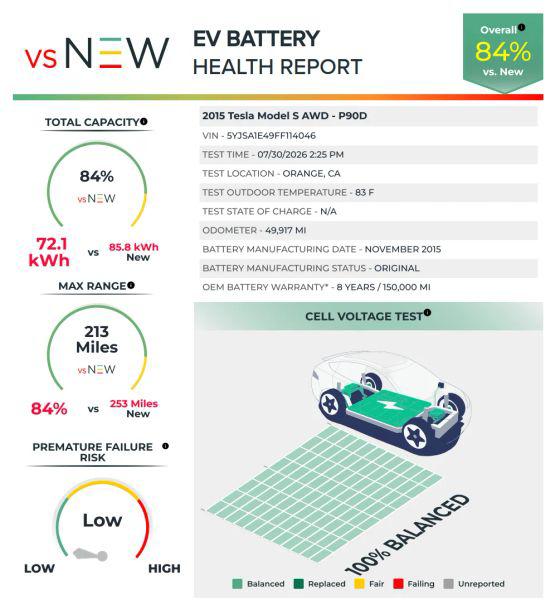2015 Tesla Model S P85D