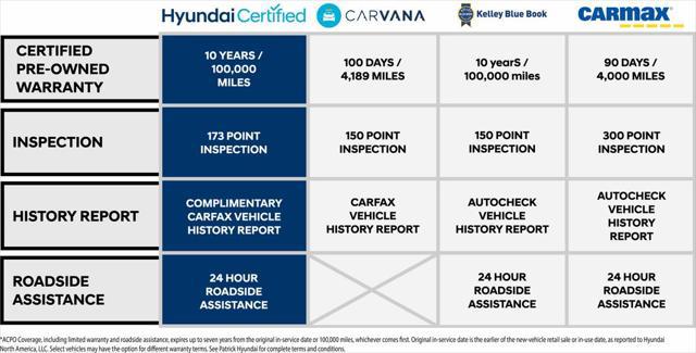 2024 Hyundai Tucson SEL for sale in SCHAUMBURG, IL