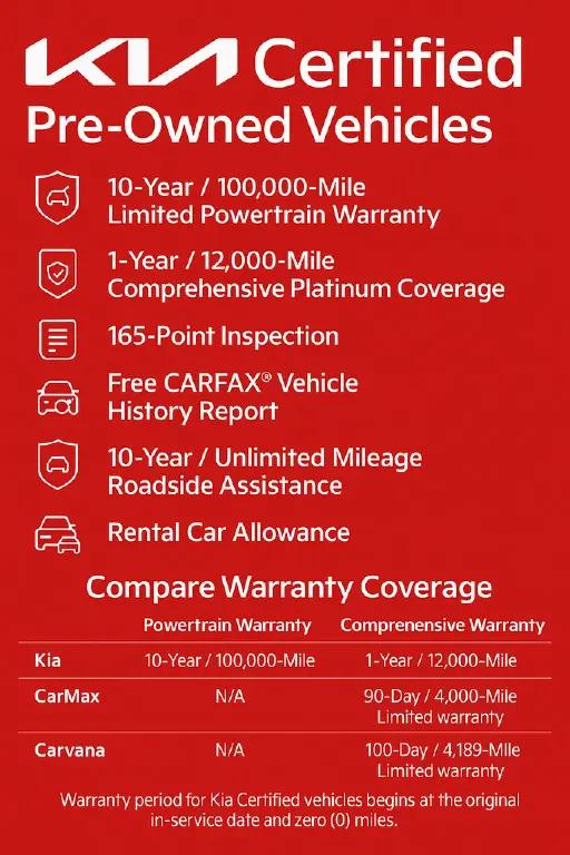 2026 Kia Sportage EX for sale in Cornelius, NC