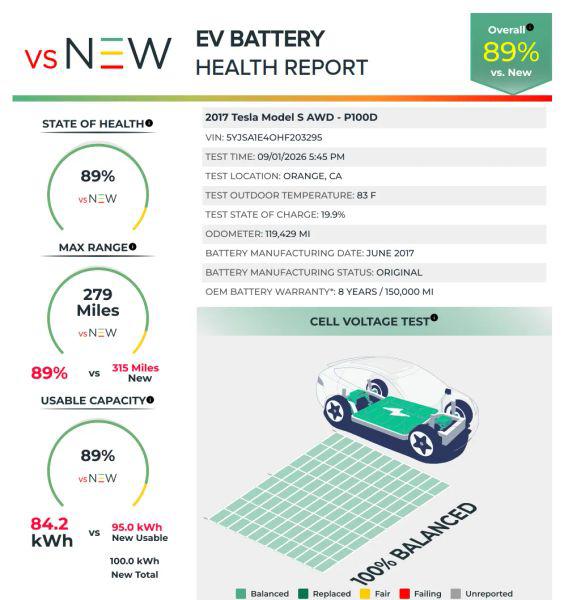 2017 Tesla Model S P100D