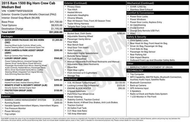 2015 Ram 1500 Big Horn