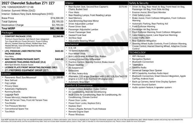 2027 Chevrolet Suburban Z71 for sale in Englewood, CO